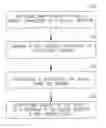 Fig. 01 - System and method of network authorization by scoring