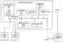 Fig. 01 - Creating an interrogation manifest request