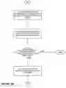 Fig. 09 - Creating an interrogation manifest request