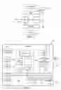 Fig. 02 - Micro-sequence based security model