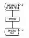 Fig. 01 - Virus localization using cryptographic hashing