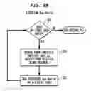 Fig. 08 - Virus localization using cryptographic hashing