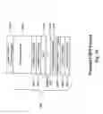 Fig. 20 - Methods and Apparatus for Persistent Control and Protection of Content