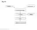 Fig. 08 - Fertilizer compositions and methods of using