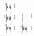 Fig. 03 - Micro rheometer for measuring flow viscosity and elasticity for micron sample volumes