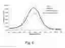 Fig. 06 - Highly microporous thermoplastic/bismaleimide semi-interpenetrating polymer network