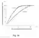 Fig. 16 - Highly microporous thermoplastic/bismaleimide semi-interpenetrating polymer network