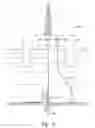 Fig. 07 - Methods for development of an offshore oil and gas field