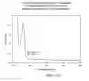 Fig. 28 - Patterning compositions, masks, and methods