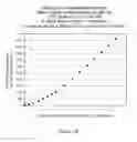 Fig. 41 - Patterning compositions, masks, and methods