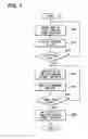 Fig. 08 - Device for protecting passenger in vehicle