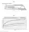 Fig. 06 - Method of controlling battery charge level of hybrid electric vehicle