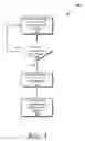 Fig. 04 - Operating integrated circuit logic blocks at independent voltages with single voltage supply