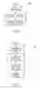 Fig. 07 - SECURITY METHODS, SYSTEMS AND ARTICLES OF MANUFACTURE