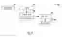 Fig. 08 - SECURITY METHODS, SYSTEMS AND ARTICLES OF MANUFACTURE