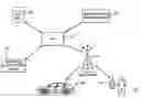 Fig. 01 - Increased automobile security via use of wireless network