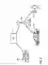 Fig. 03 - Increased automobile security via use of wireless network