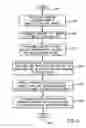 Fig. 05 - Increased automobile security via use of wireless network