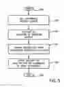 Fig. 06 - Increased automobile security via use of wireless network
