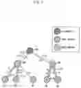 Fig. 04 - Method for transmitting sensor data in sensor network including pair node