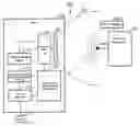 Fig. 01 - Method and system for controlling distant equipment