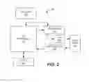 Fig. 03 - System and method for effectively indicating element failure or a preventive maintenance condition in an automatic external defibrillator (AED)