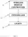 Fig. 02 - Remote Controller for Patterned Flashing Lights on a Vehicle