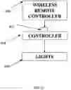 Fig. 11 - Remote Controller for Patterned Flashing Lights on a Vehicle