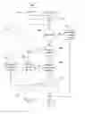 Fig. 07 - Method of establishing communication with wireless control devices