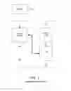 Fig. 02 - Inclusion of device permissions and access in a remote control