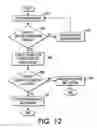Fig. 08 - Using sequential taps to enter text