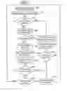 Fig. 01 - Coordination of electronic counter measures