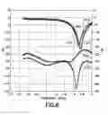 Fig. 07 - Apparatus including antennas providing suppression of mutual coupling between current-carrying elements and methods for forming same