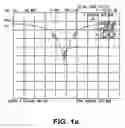 Fig. 03 - Connector antenna apparatus and methods
