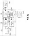 Fig. 13 - Connector antenna apparatus and methods