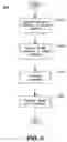 Fig. 16 - Connector antenna apparatus and methods