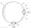 Fig. 01 - Multiple polarization loop antenna and associated methods