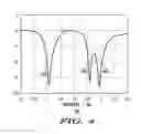 Fig. 04 - Communication device with a wideband antenna