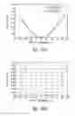 Fig. 32 - Method and Apparatus for Compensating for Distortion in a Scanned Beam System