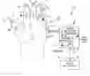 Fig. 01 - Virtual input device for computing