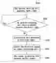 Fig. 01 - Method for generating a laser light detecting signal of an optical mouse