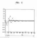 Fig. 04 - Method and apparatus to check piezoelectric inkjet head