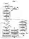 Fig. 08 - Image capturing apparatus in which pixel charge signals are divided and output in a different order than an arrangement of pixels on an image capturing element and then rearranged and stored in a same order as the arrangement of the pixels on the image capturing element, and method thereof