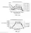 Fig. 45 - METHOD AND APPARATUS FOR NORMALIZATION AND DECONVOLUTION OF ASSAY DATA