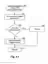 Fig. 04 - Document transmission and routing with recipient control, such as facsimile document transmission and routing