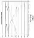 Fig. 06 - Generation of auxiliary voltages in a ballast