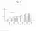Fig. 02 - Flash memory devices that support incremental step-pulse programming using nonuniform verify time intervals