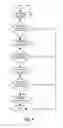 Fig. 07 - Time multiplexed method and device for beamforming