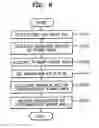 Fig. 07 - Recording medium having spare area for defect management and information on defect management, and method of allocating spare area and method of managing defects