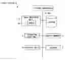 Fig. 01 - Processor and processing program
